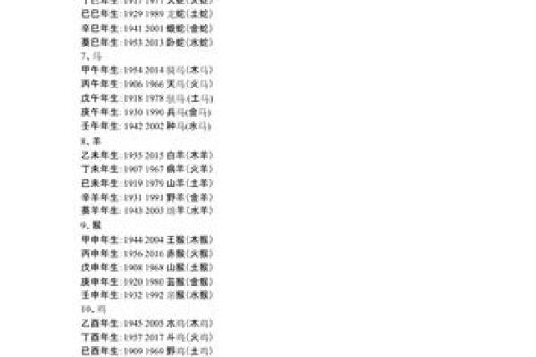 如何通过出生日期判断五行属相