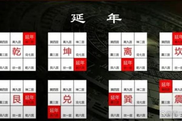 了解风水财位与凶位，助你走向财富与平安