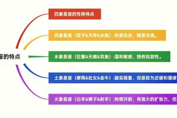 马伊琍命理深度分析：星座与五行的独特影响