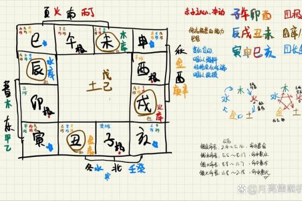 八字藏干的深层解析与命运关系探讨