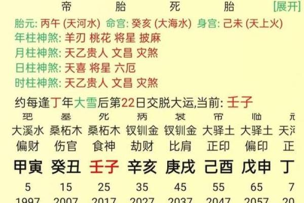 从命理角度解读大溪水命的命运走势
