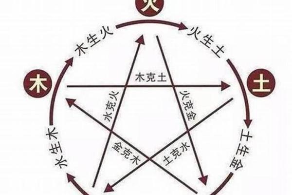 如何通过八字分析五行缺失情况
