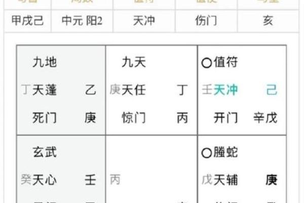 奇门遁甲排盘实例解析：如何正确解读和运用奇门盘局