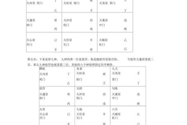 奇门遁甲排盘实例解析：如何正确解读和运用奇门盘局