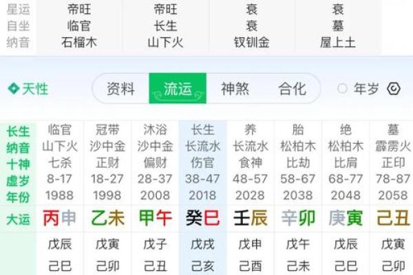 八字转换的奥秘：如何解锁命运的潜在能量