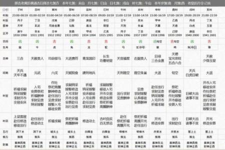 一日运程全解 今日运势早知道