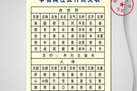 如何通过八字分析五行缺失情况