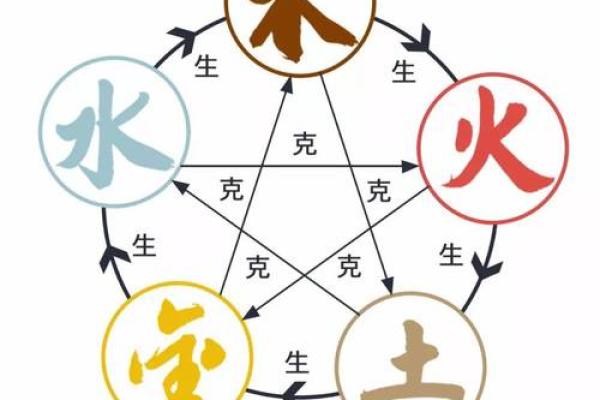 水生五行解析：水与其他元素的关系与影响