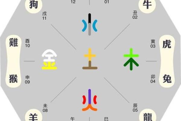 圣字的五行属性解析及其在命理中的意义