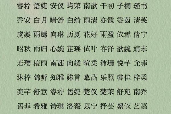 女宝宝取名字大全 免费推荐经典与创意选择