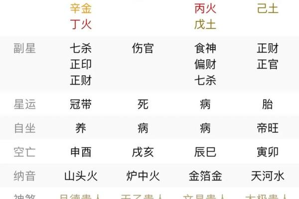 八字排盘入门：如何正确解读命盘中的信息