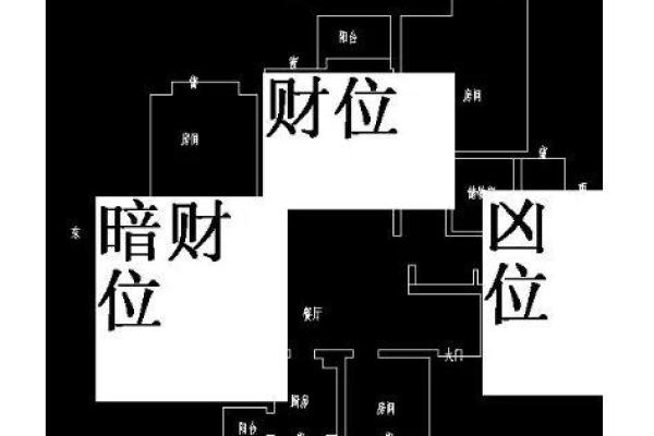 财位文昌位布局助力事业和财富运势提升