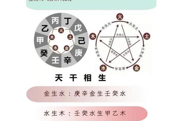 探秘八卦五行与天干地支方位的深层关系