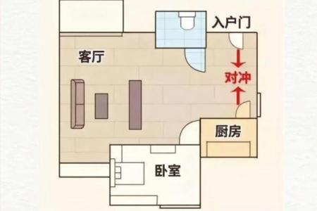 大三阳户型风水分析：财位布局如何提升运势