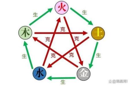 水生五行解析：水与其他元素的关系与影响