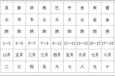 丑时的五行属性解析与影响分析