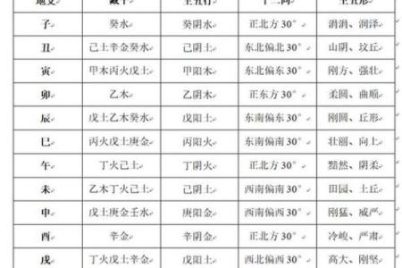 珠字五行属性解析及其在命理中的意义
