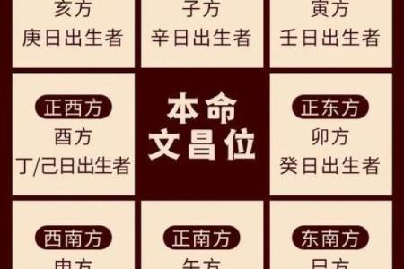 家居风水揭秘 财位与文昌位的正确摆设