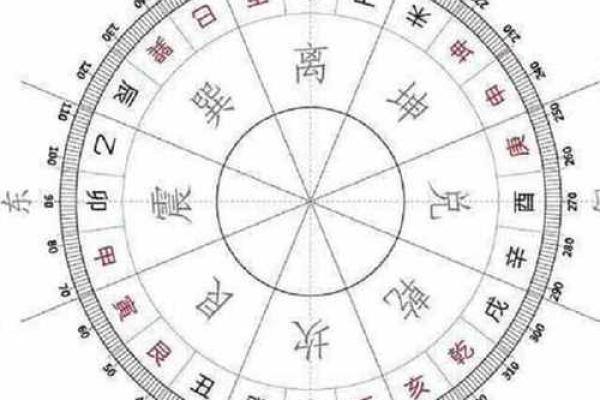 如何通过风水调整明财位与暗财位提升运势