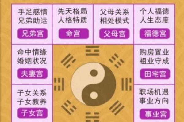 如何通过八字分析婚姻是否合适
