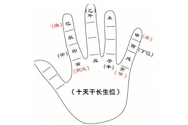 天干顺生如何帮助提升个人运势