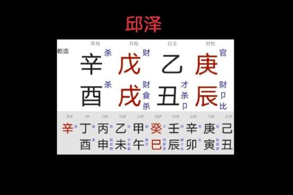 八字合婚的基本原则和计算方法