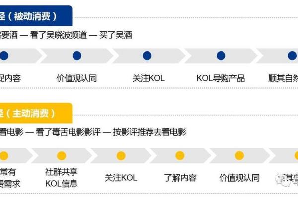 淘宝宝贝命名技巧：提升销量的关键一步