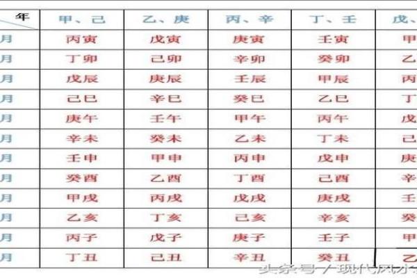 如何从八字看出你是否有娘娘命的潜力