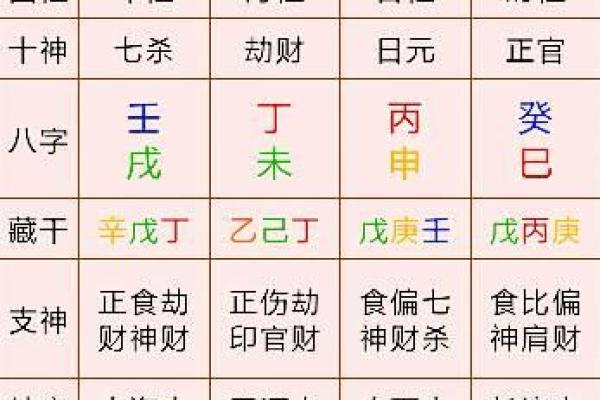 如何从八字看出你是否有娘娘命的潜力