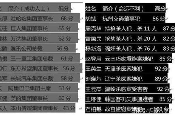 为李姓鸡宝宝起名字，如何让名字更有寓意