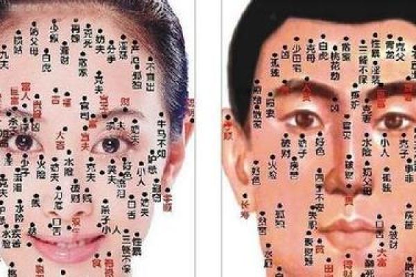 男性面部痣相图解：每颗痣的含义与影响