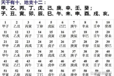 利用天干地支推算年份的简单指南