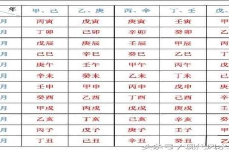 如何从八字看出你是否有娘娘命的潜力