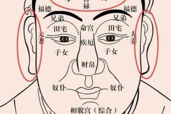 痣相妨夫是真的吗？探索民间信仰与科学视角