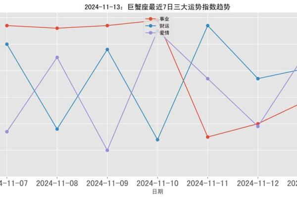 巨蟹座今日运势：情绪波动与决策时机的平衡
