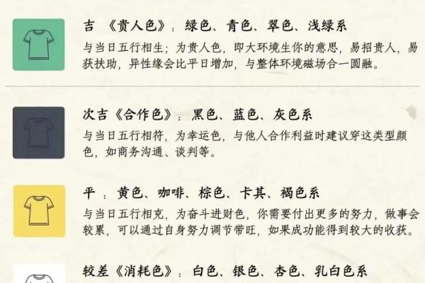 每日穿衣五行色选择指南，助你穿出好运与活力