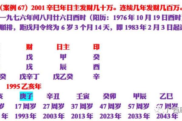 元亨利贞八字的深层解析与命运影响
