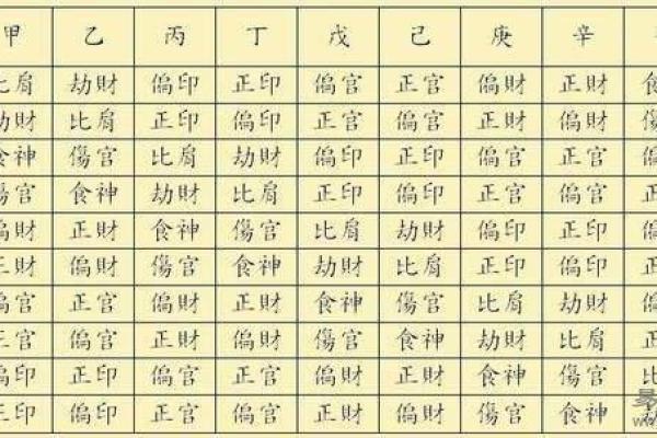 八字排盘揭示你的命运走向与运势变化