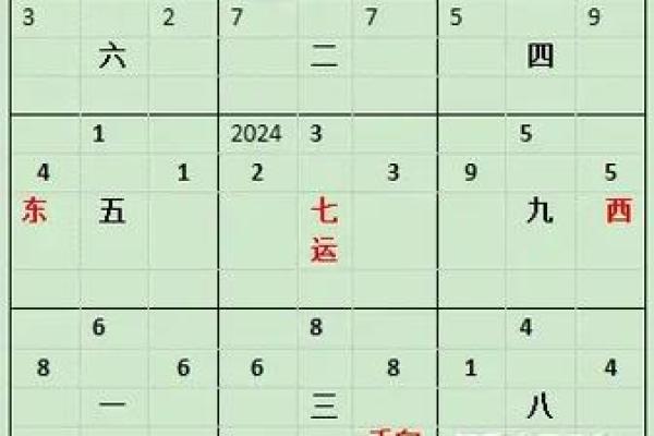 偏财位风水常见误区及正确调整技巧