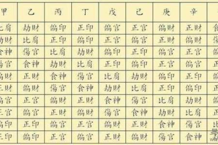 八字排盘揭示你的命运走向与运势变化
