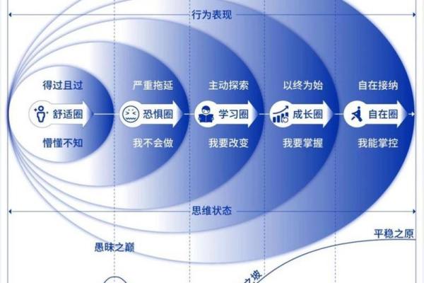 命理解析：如何从命运中突破自我局限
