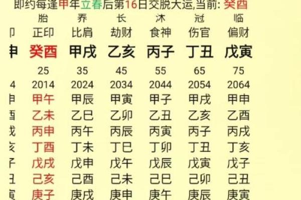 伤官命格与婚姻感情的相互作用