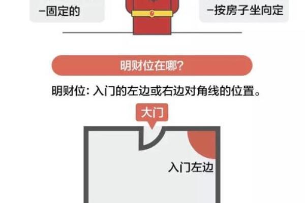 昆明办公室风水中财位的正确定位与利用