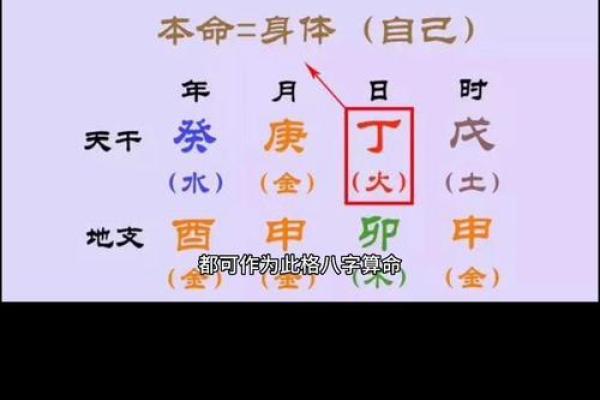 八字华盖的象征意义与运势变化