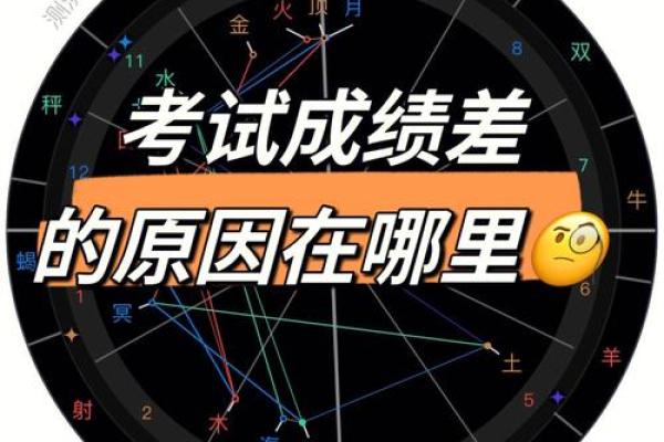 占星排盘软件助你精准解读星盘