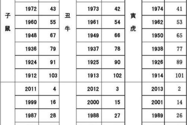 木命属相解析：哪些生肖属木命？