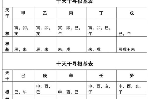 探寻天干两重在命理学中的深刻意义
