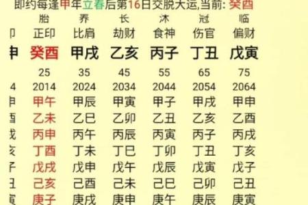 伤官命格与婚姻感情的相互作用
