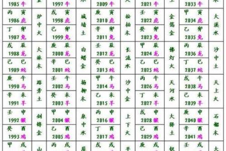 木命属相解析：哪些生肖属木命？