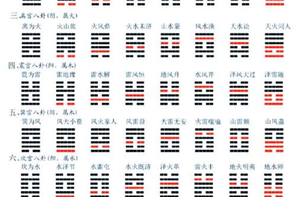 六爻卦排盘技巧解析与应用指南
